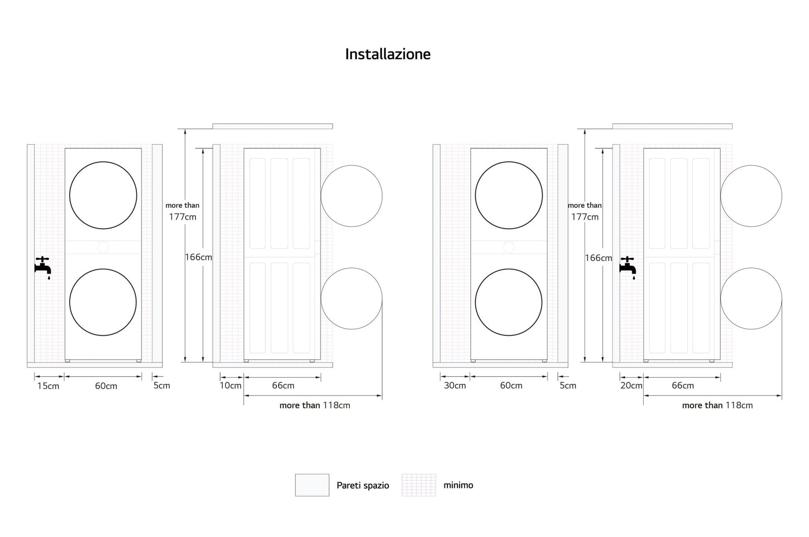 Dettaglio delle dimensioni per l'installazione