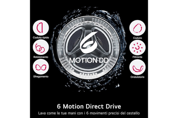 Focus su pannello di controllo