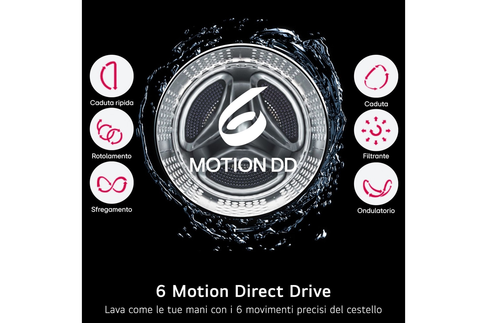 Focus su pannello di controllo