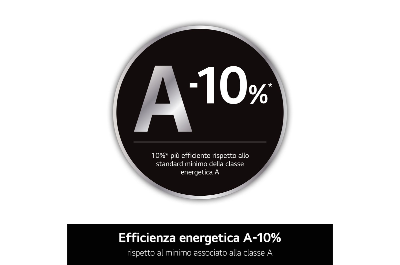 Caratteristica Classe A-10%