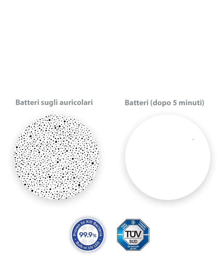 Sulla sinistra vediamo un’immagine ingrandita dei batteri negli Auricolari, mentre sulla destra troviamo un’immagine comparativa in cui tutti i batteri sono scomparsi grazie all’uso di UVnano.