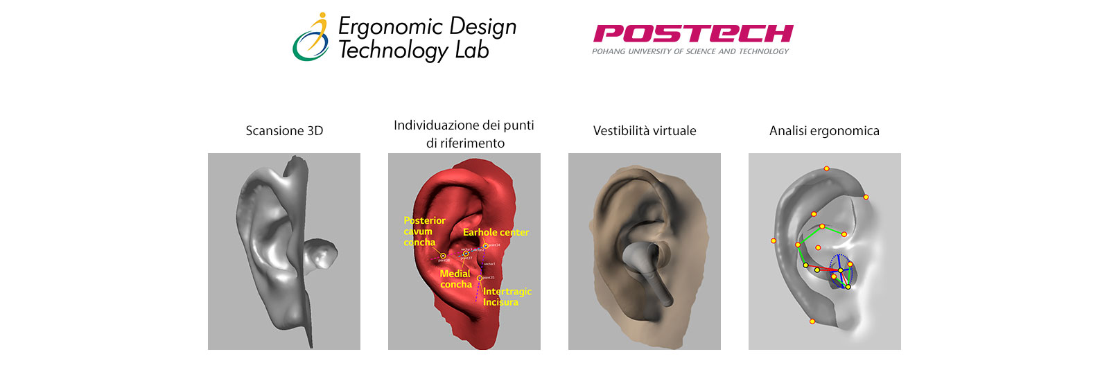 Immagine in cui un  modello 3D dell’orecchio viene sviluppato in 4 fasi.