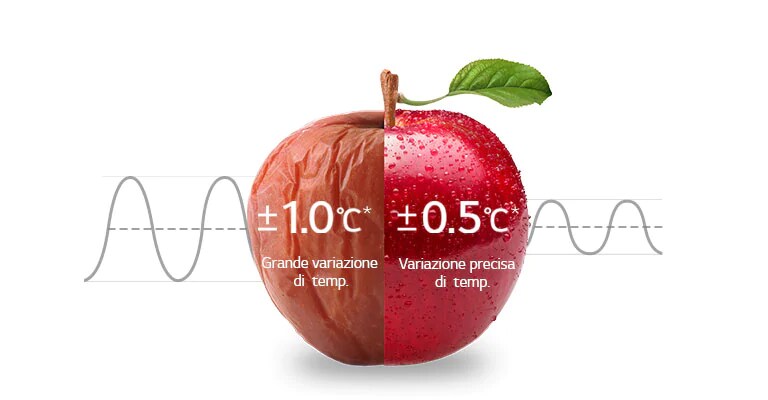 Controllo preciso della temperatura