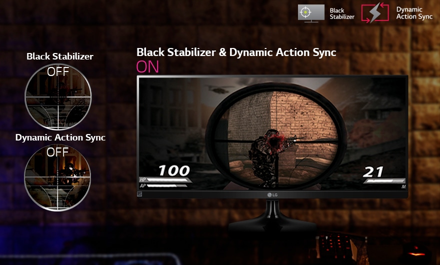 Fully Geared Up with Winning Features