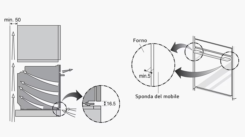 Immagine che mostra i margini da considerare per l'installazione del forno
