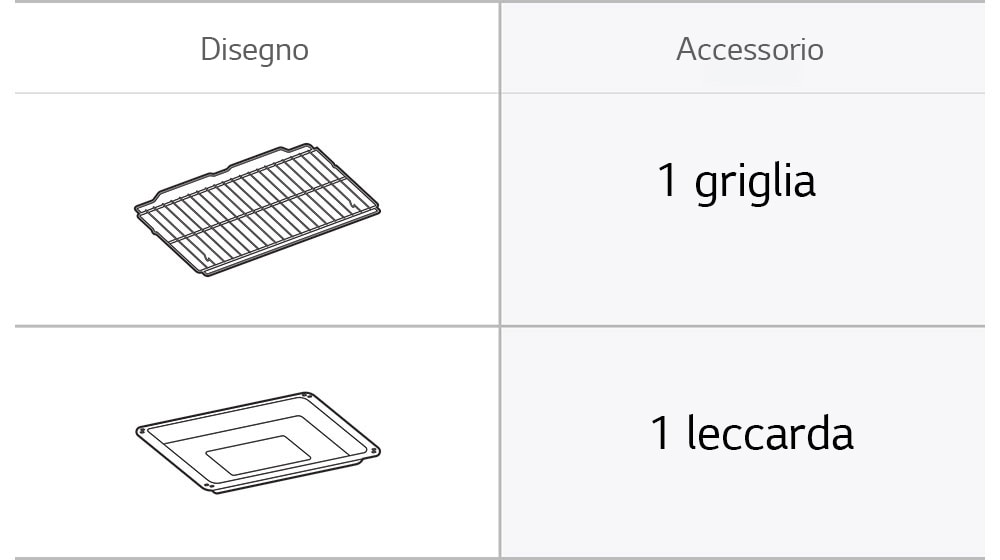 Immagine che indica ciò che è incluso nel forno: 1 griglia e 1 vassoio