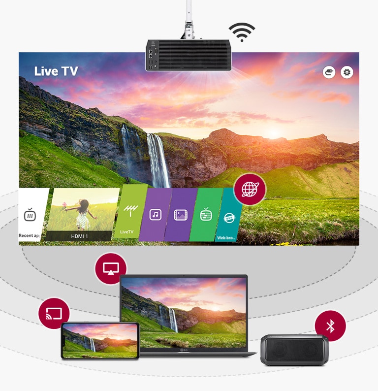 Live TV sul proiettore collegato ad altri dispositivi mediante mirroring, Miracast e Bluetooth.