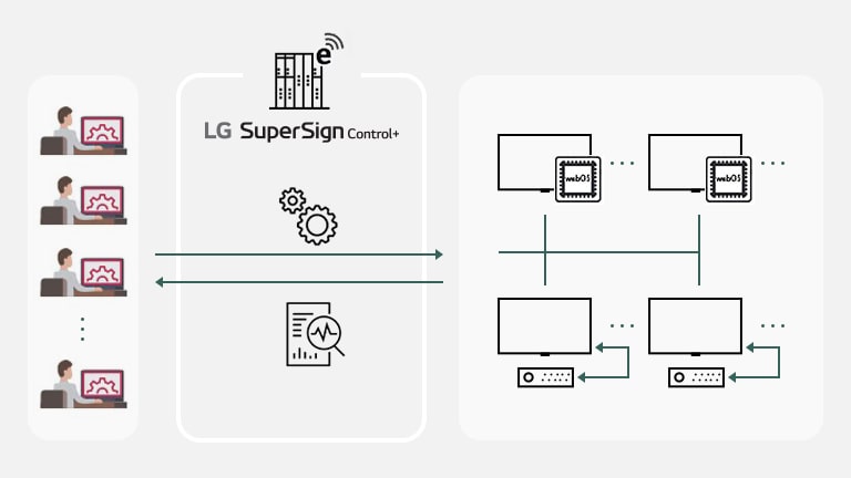 LG SuperSign Control LG SuperSign Control
