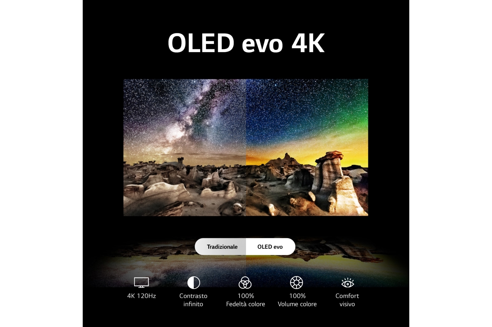 LG TV OLED evo | Serie C3 48'' | 4K, α9 Gen6, Dolby Vision, 40W, 4 HDMI con VRR, G-Sync, Wi-Fi 5, Smart TV WebOS 23, OLED48C34LA