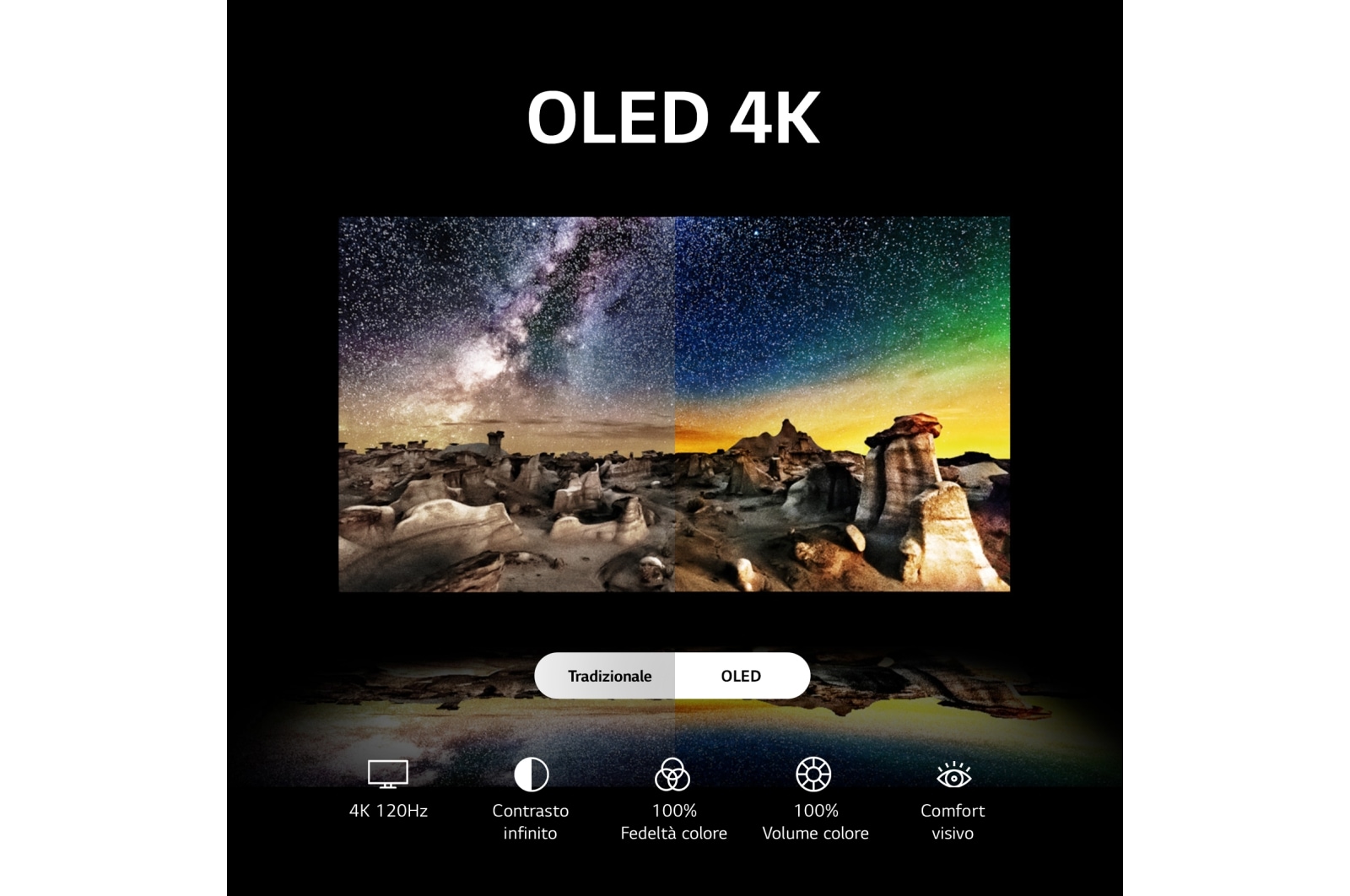 LG TV OLED | Serie B3 65'' | 4K, α7 Gen6, Dolby Vision, 20W, 4 HDMI, VRR, G-Sync, Wi-Fi 5, Smart TV WebOS 23, OLED65B36LA