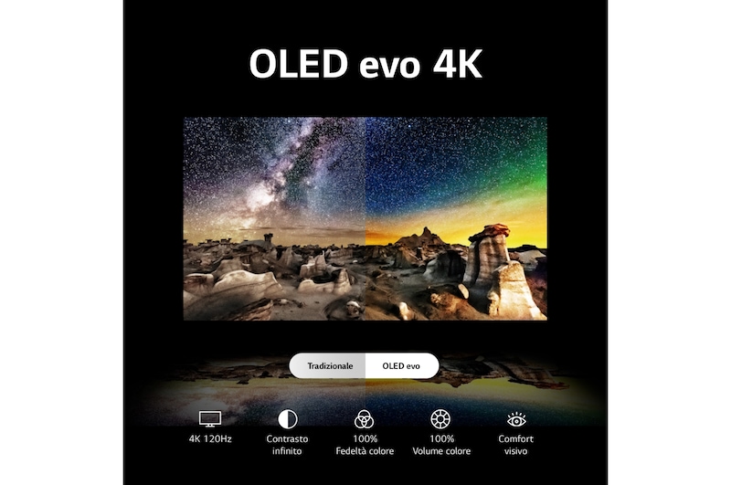 LG TV OLED evo | Serie C3 65'' | 4K, α9 Gen6, Dolby Vision, 40W, 4 HDMI con VRR, G-Sync, Wi-Fi 5, Smart TV WebOS 23, OLED65C34LA