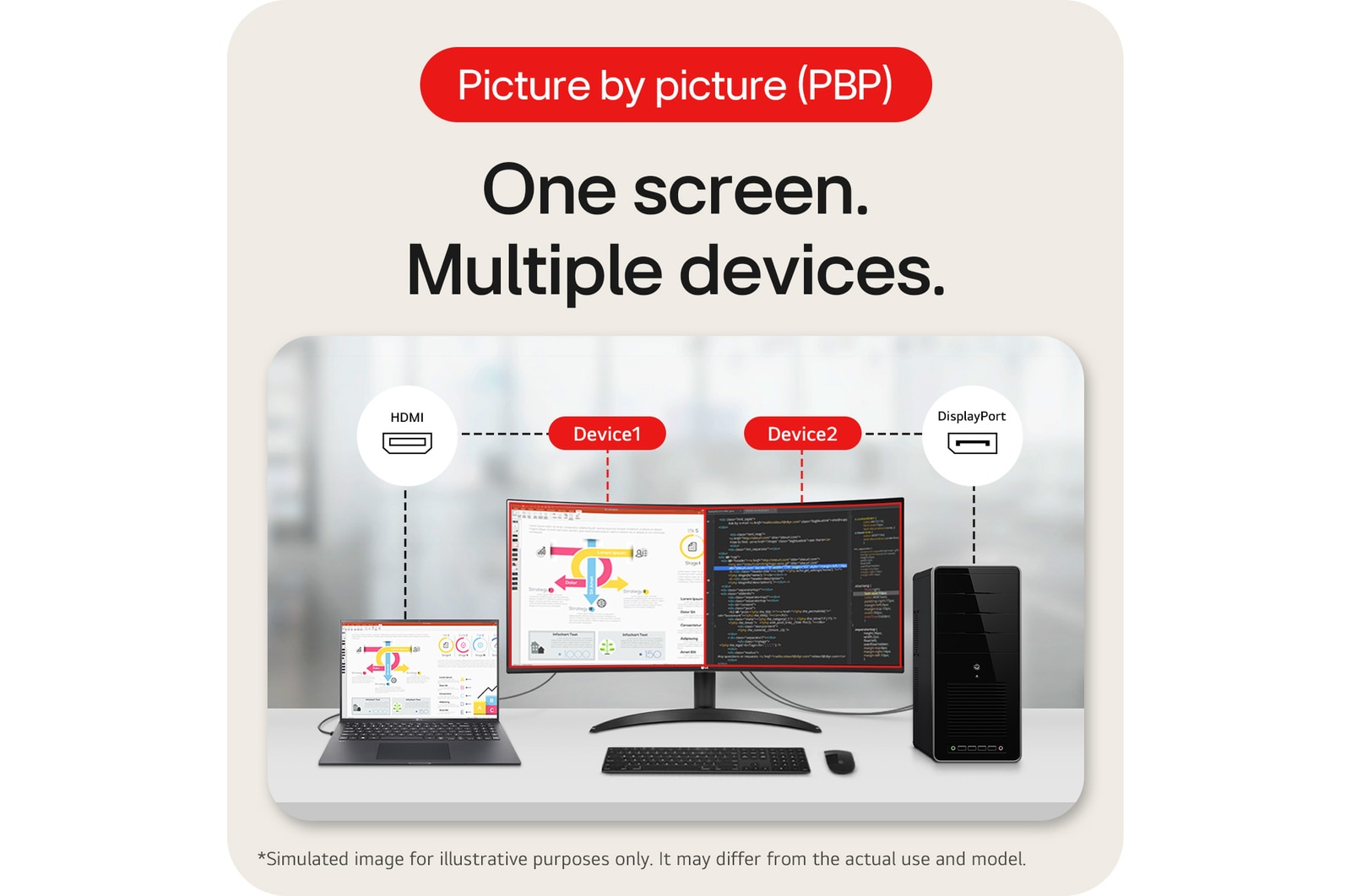 one screen multiple devices