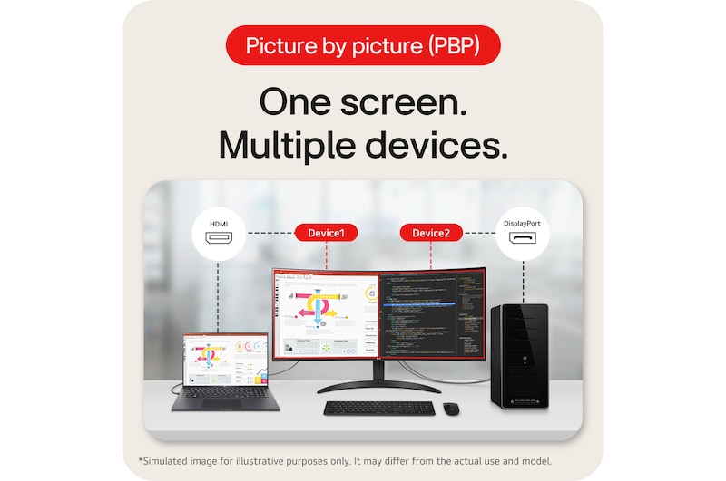 one screen multiple devices