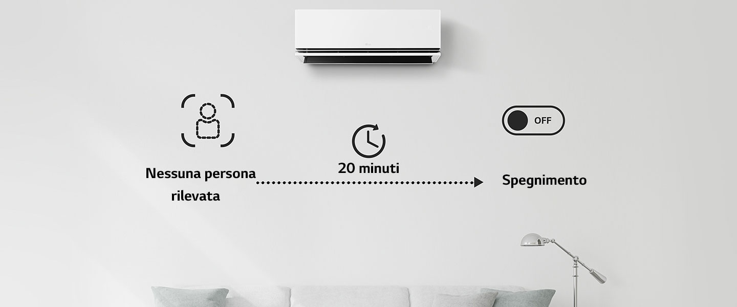 Spegne il condizionatore d'aria se non è presente nessuno per 20 minuti. Questa opzione è selezionabile solo tramite ThinQ.