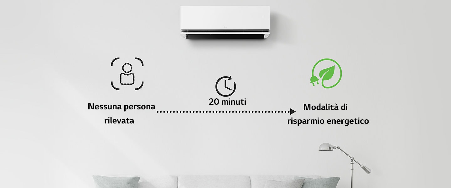 La modalità di risparmio energetico viene attivata se non è presente nessuno per 20 minuti.