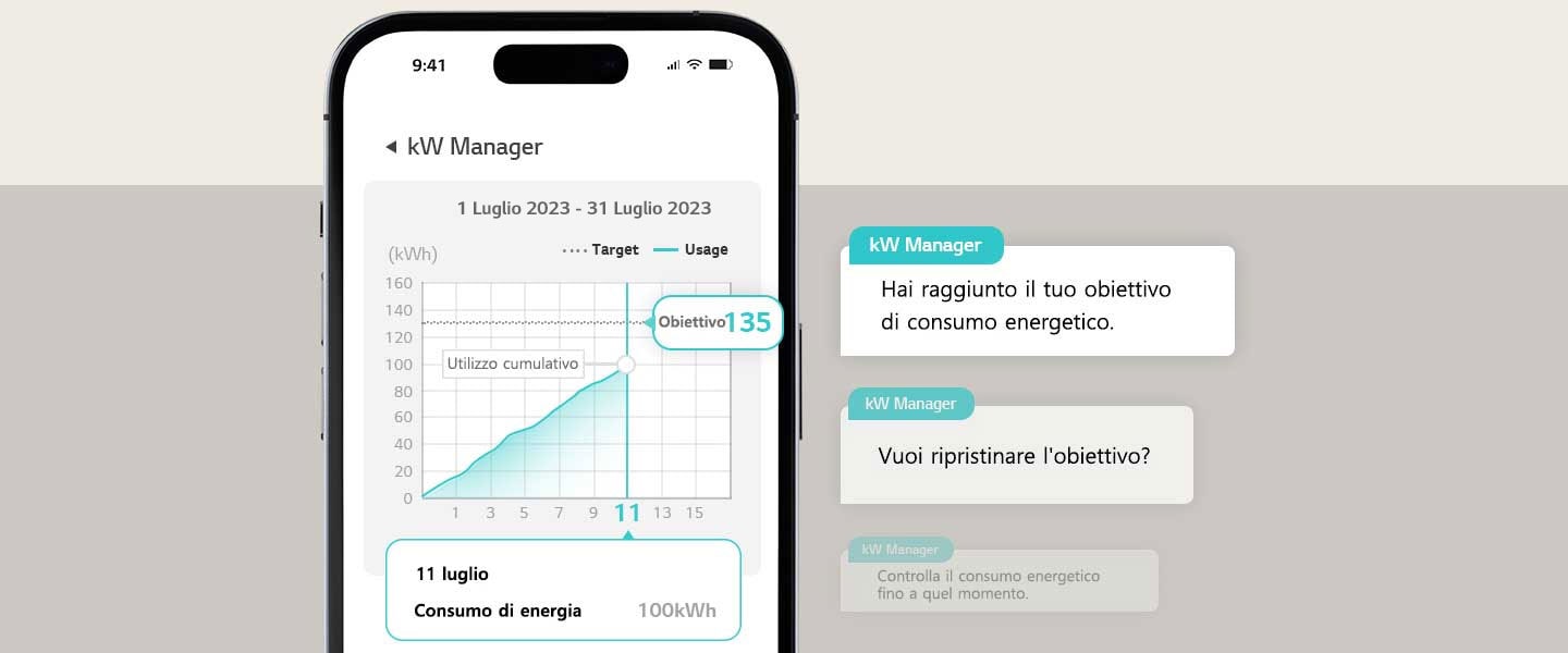 Quando si raggiunge e si utilizza la quantità impostata come obiettivo, viene emessa una notifica all'interno dell'applicazione ThinQ.