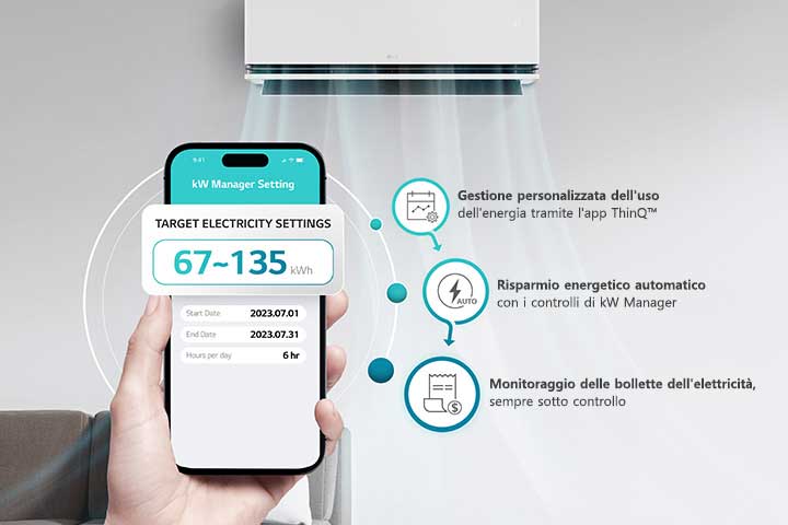 L'energia consumata dal condizionatore d'aria può essere utilizzata entro il target impostato.