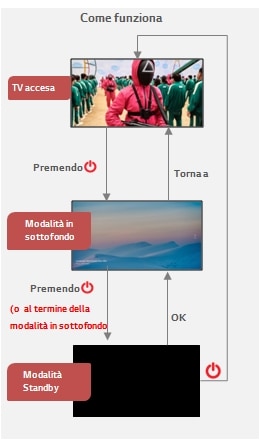 Schema Pronto all'uso
