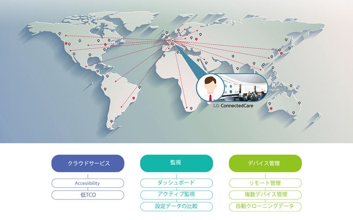 LG-ConnectedCare-03-What-is-LG-Connected-Care-ID-D-1