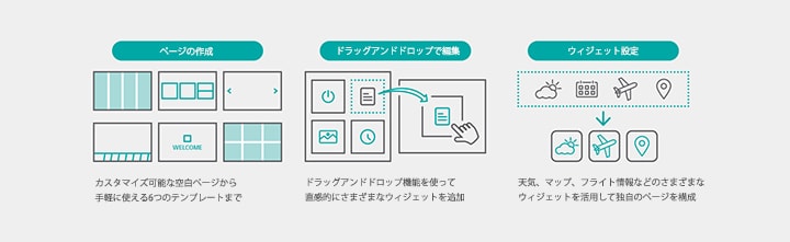 6種類のテンプレートを利用でき、カスタマイズしてユーザーの好みに合わせることができます。 この機能により、ユーザーは使用したいアイコンやボタンを画面に直接ドラッグできます。 ユーザーはさまざまなオプションから好みのウィジェットを選択、設定できます。