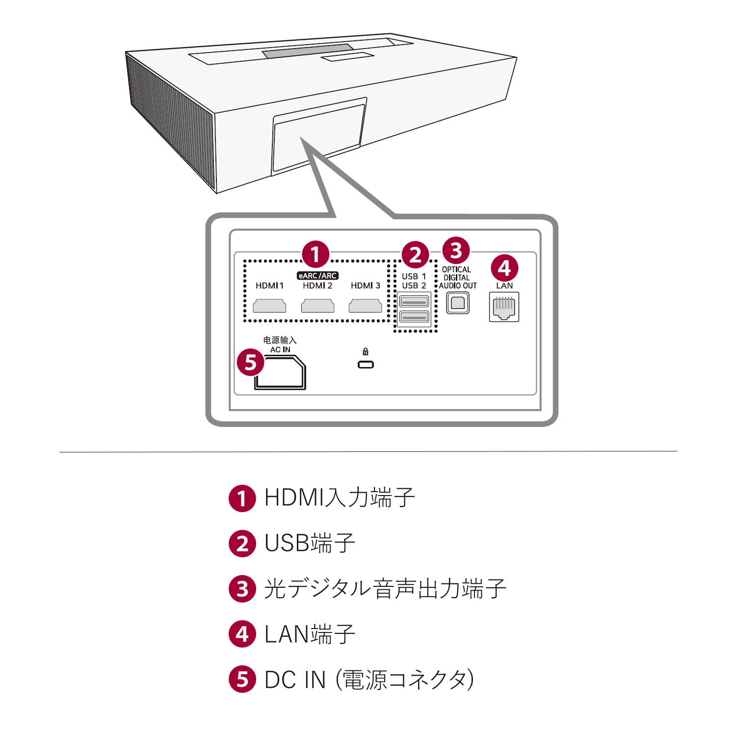 端子図