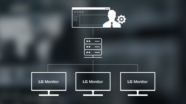 LGビジネスモニターは、効率的なデバイス管理用ソフトウェアであるCLI（コマンドラインインターフェース）を提供します。	