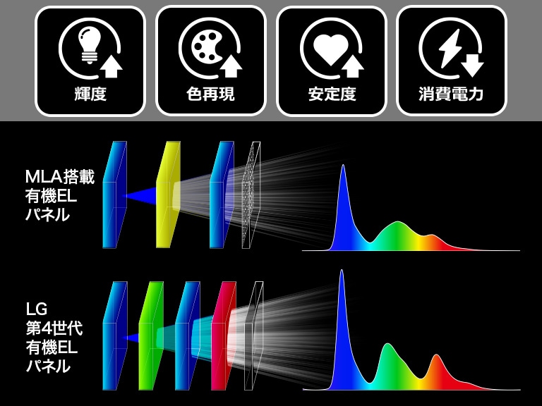 プライマリーRGBタンデムテクノロジー