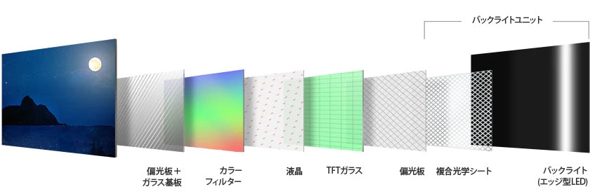 液晶テレビ