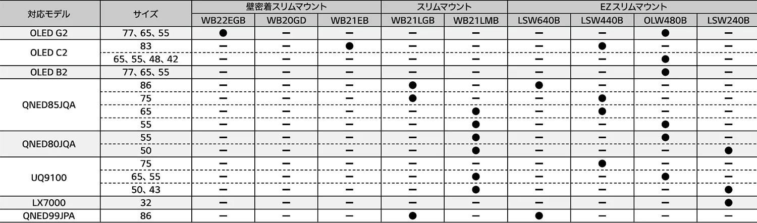 選べる壁掛けブラケット対応表