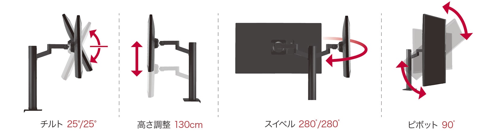 アーム式のエルゴノミックスタンドを標準付属で自在な配置が可能