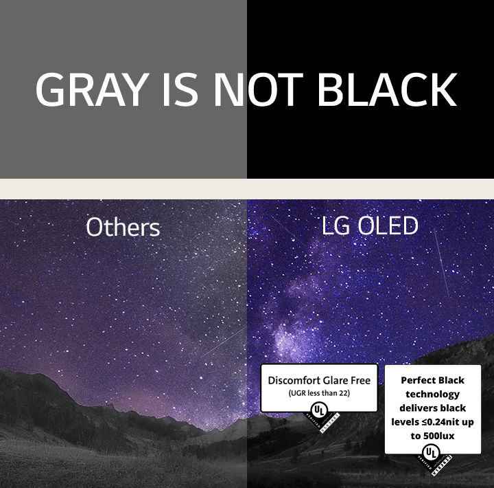 Млечный Путь заполняет ночное небо над сценой каньона. Над изображением белыми заглавными буквами на черном фоне написано «серый — не черный». Экран разделен на две стороны и помечен надписями «Другие» и «LG OLED». Другая сторона заметно тусклее и менее контрастна, в то время как сторона LG OLED яркая и высококонтрастная. Сторона LG OLED также имеет сертификат на отсутствие дискомфортных бликов.
