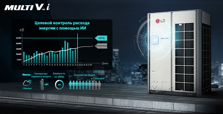 Справа расположен LG MULTI V i с чипом ИИ, а слева –– несколько столов, относящихся к целевому контролю расхода энергии с помощью ИИ.