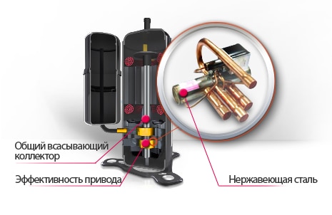 Высокоэффективный двухроторный компрессор