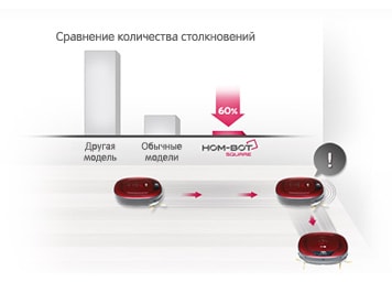 Быстрая и эффективная уборка благодаря функции Обучаемость