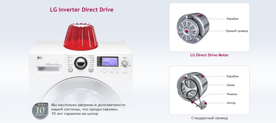 Технология LG Inverter Direct Drive