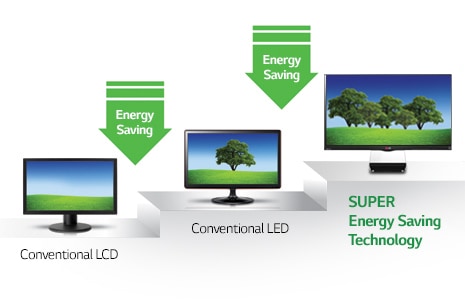 Энергосберегающая технология SUPER Energy Saving