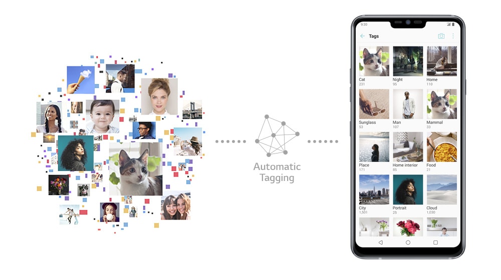 Автоматическое создание альбомов