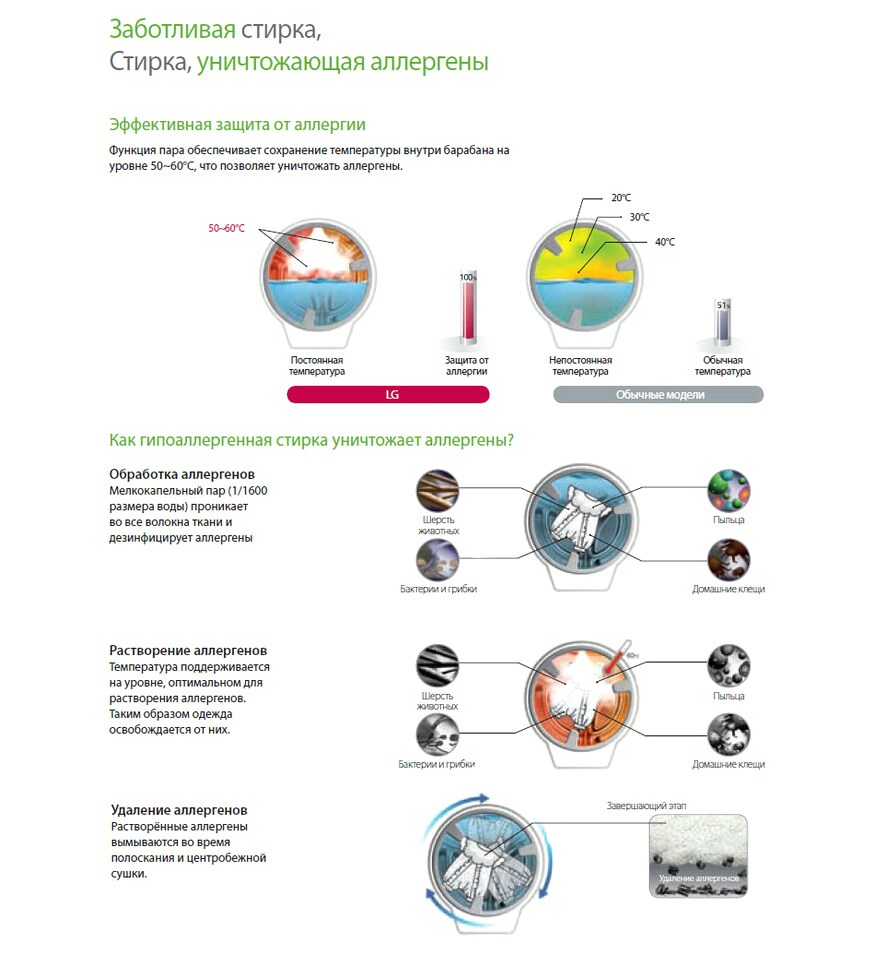 Гипоаллергенная стирка