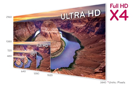 ULTRA HD