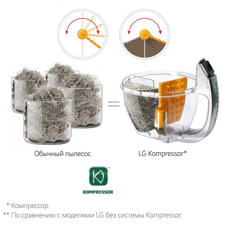 Kompressor*– 4х кратное спрессовывание пыли1