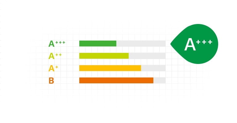 Dryer-EU-Vivace-V900-VC2-White-03-1-Energy-R290-D