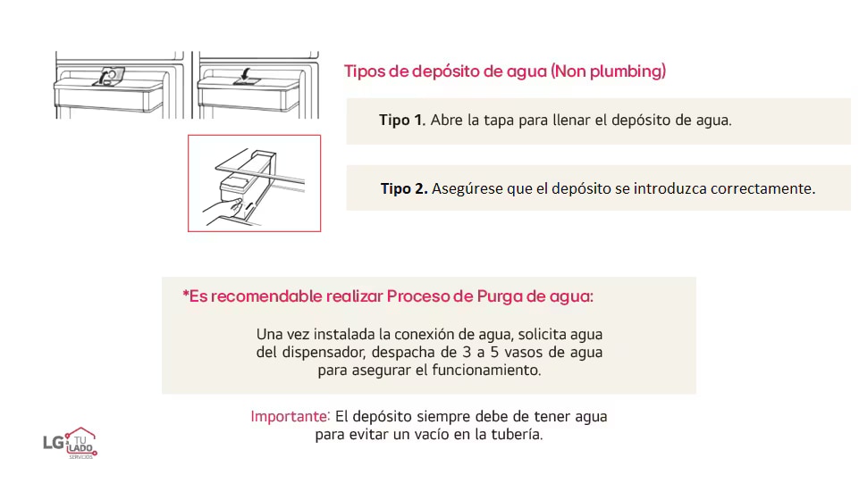 Guía de instalación refrigerador Guía de instalación refrigerador