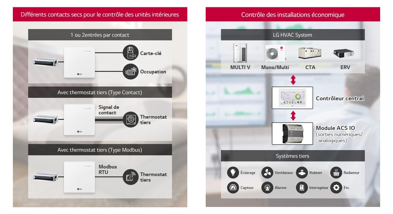 Système flexible et extensible