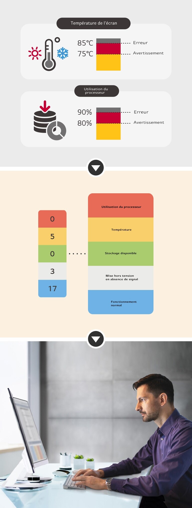 Contrôle et programmation à distance  Diffusion et messagerie d’alerte