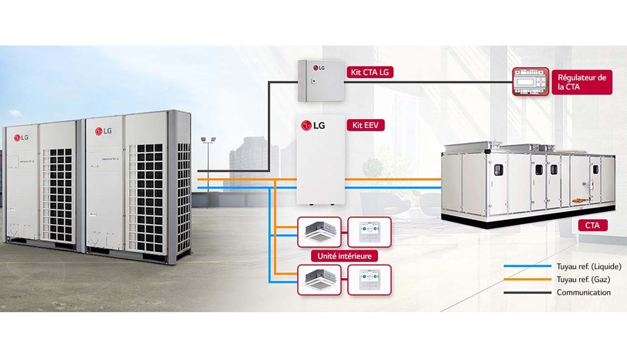 Solution de contrôle d'air flexible et extensible