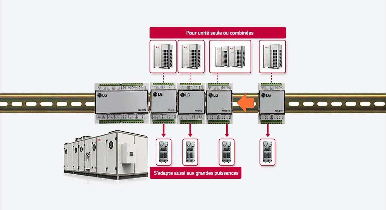 Solution de contrôle d'air flexible et extensible