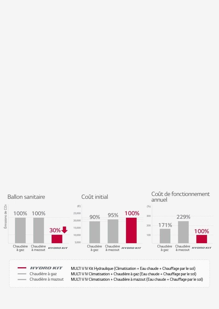 Économies d'énergie grâce à une solution à haut rendement