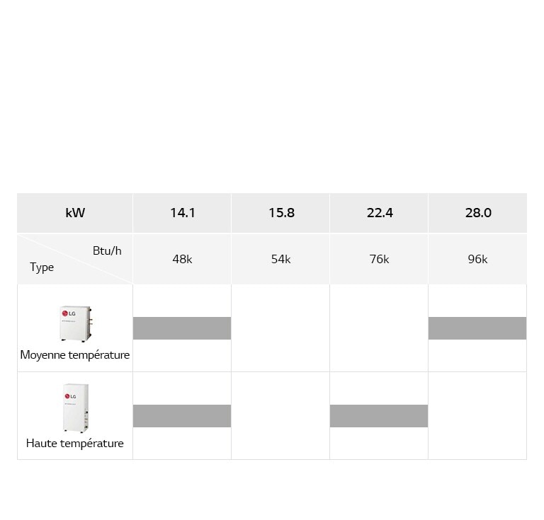 Gamme de Kits Hydrauliques