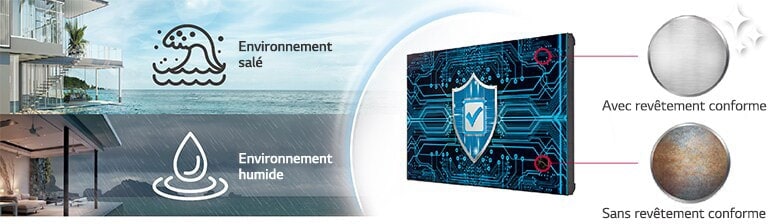 Le VM5J-H comporte un revêtement conforme sur la carte du circuit imprimé principale (carte d’alimentation) pour protéger le mur d'images y compris dans un environnement salé ou humide.