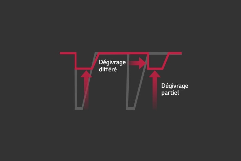 Temps de chauffage augmenté